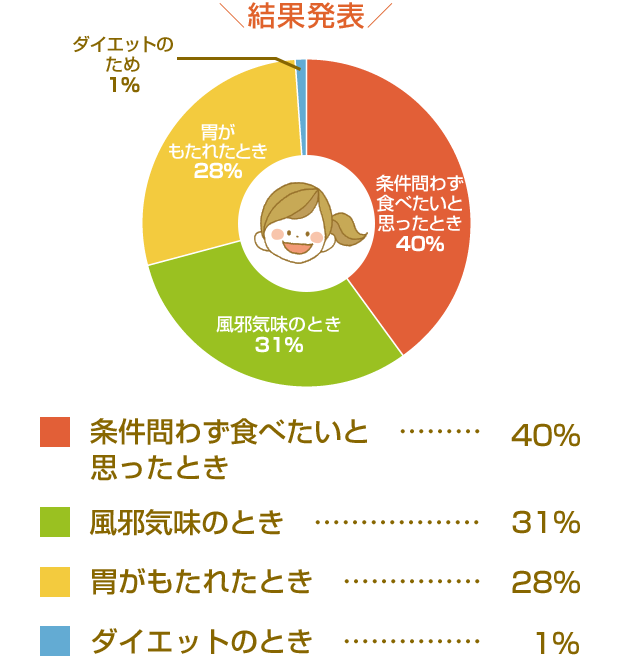 食の歳時記 永谷園